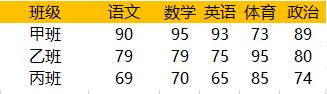 excel 制作雷达图