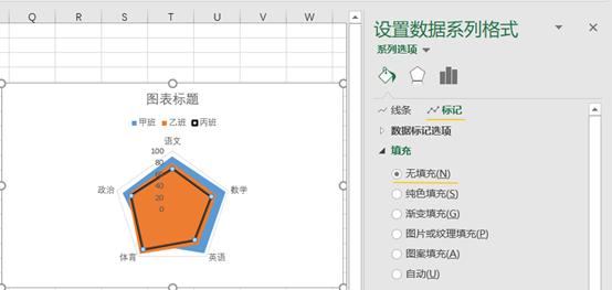 excel 制作雷达图