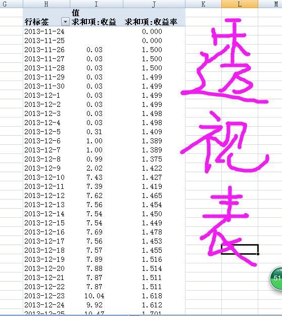 excel制作动态图表制作过程