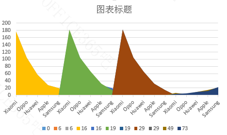 Excel图表和数据分析