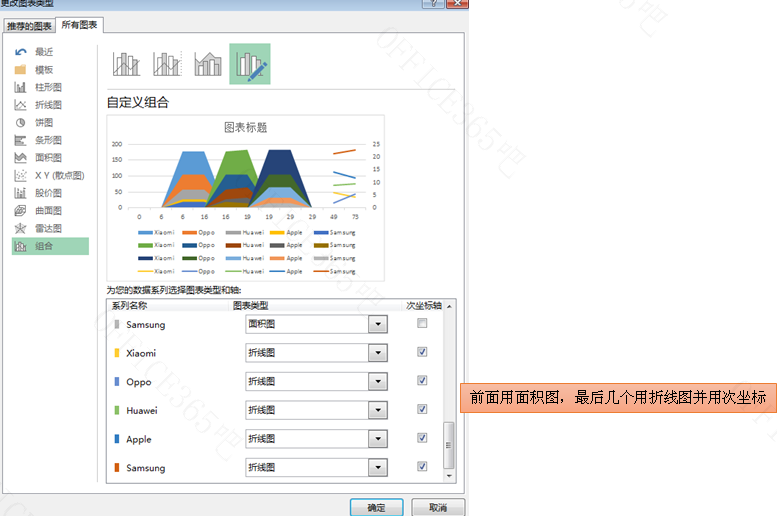 Excel图表和数据分析