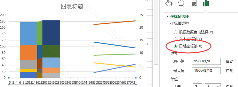 Excel图表和数据分析