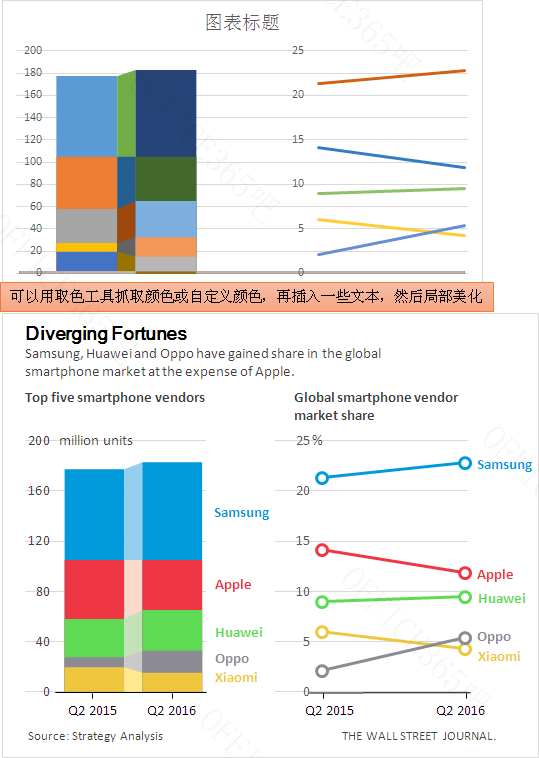 Excel图表和数据分析