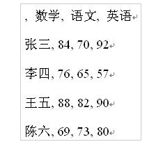 word中如何将文字转换成表格形式