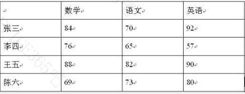 word中如何将文字转换成表格形式