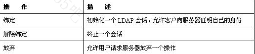 word表格中文字分散对齐