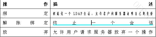 word表格中文字分散对齐