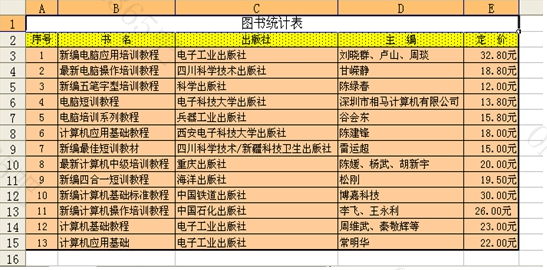 excel中怎么格式化表格