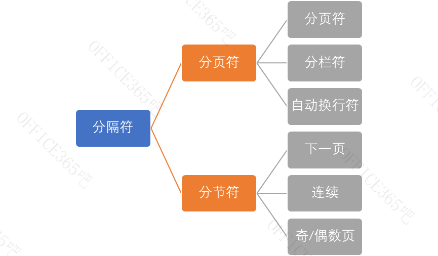 word分隔符是什么
