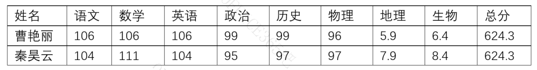 怎样在word表格中筛选数据