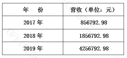 表格如何快速整理数据