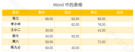 word实战技巧精粹