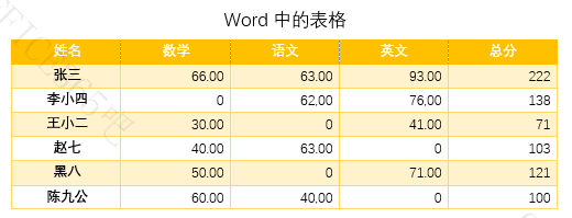 word实战技巧精粹