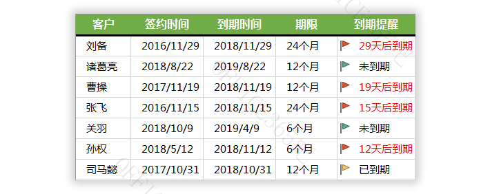 Excel合同到期提醒
