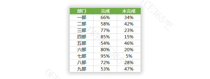 Excel怎么做图表