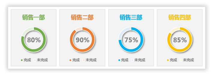 excel图表怎么显示百分比