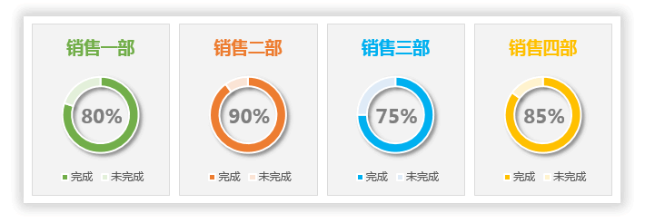 excel图表怎么显示百分比