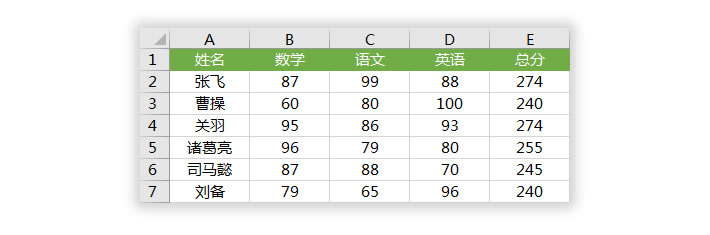 excel表格中的姓名如何按拼音排序