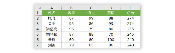 excel表格中的姓名如何按拼音排序