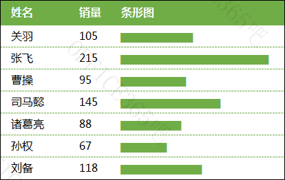excel图表条形图的高级做法