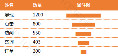 excel图表条形图的高级做法