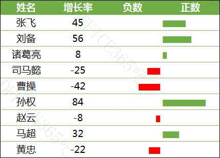 excel图表条形图的高级做法