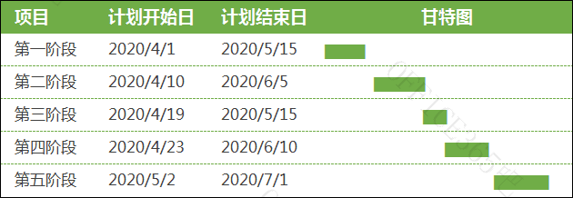 excel图表条形图的高级做法
