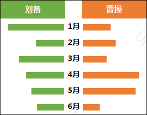 excel图表条形图的高级做法