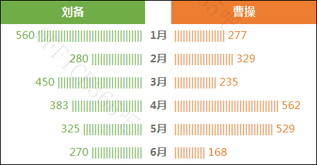 excel图表条形图的高级做法