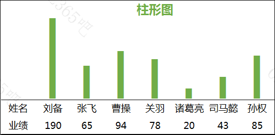 excel图表条形图的高级做法