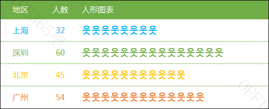 excel图表条形图的高级做法