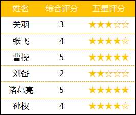 excel图表条形图的高级做法