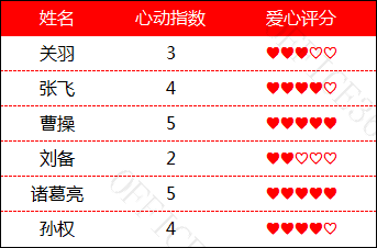 excel图表条形图的高级做法