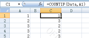 excel 统计不重复的单元格数量
