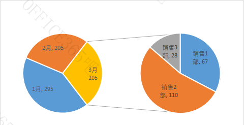 excel如何制作动态复合饼图