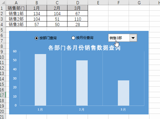 双轴图表的制作