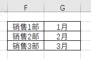 双轴图表的制作