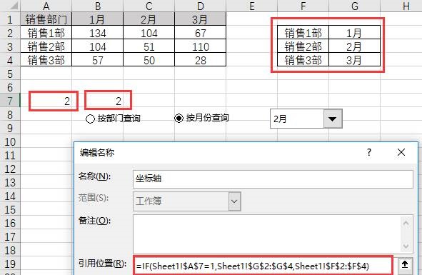 双轴图表的制作