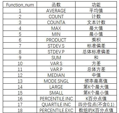忽略错误值的函数
