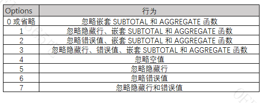 忽略错误值的函数