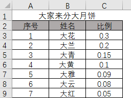 excel怎么制作饼图图表