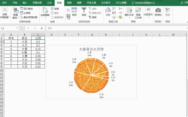 excel怎么制作饼图图表