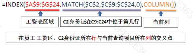 excel工资表只能看见自己的信息