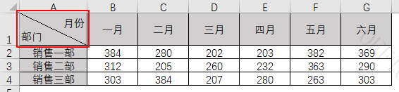 excel怎么制作表头双斜线