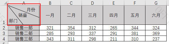 excel怎么制作表头双斜线