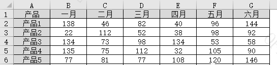 excel图表是动态的,当图表中修改了数据系列的值时
