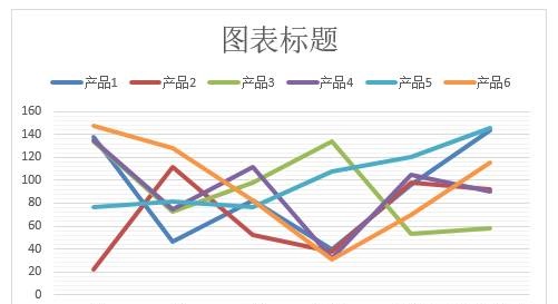 excel图表是动态的,当图表中修改了数据系列的值时