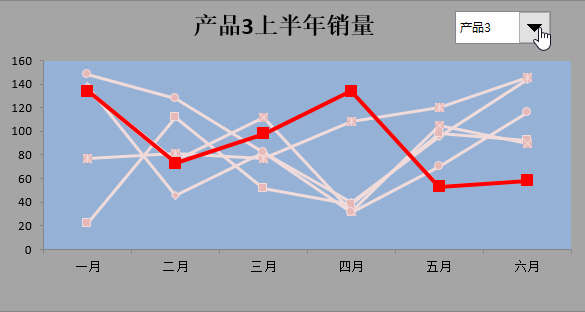excel图表是动态的,当图表中修改了数据系列的值时