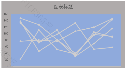 excel图表是动态的,当图表中修改了数据系列的值时