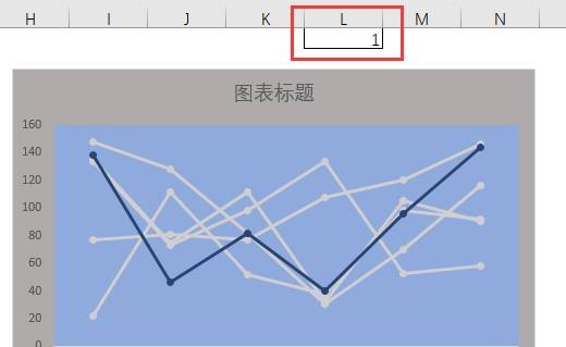 excel图表是动态的,当图表中修改了数据系列的值时